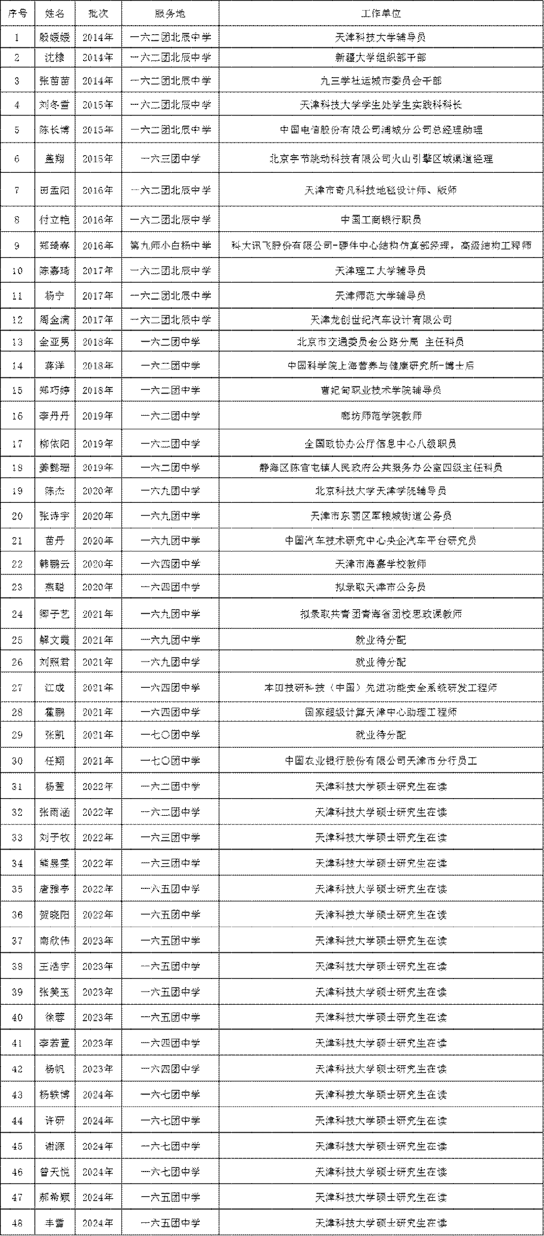 550d3f6a2c8f4b8da4dea887c09f0d09.gif